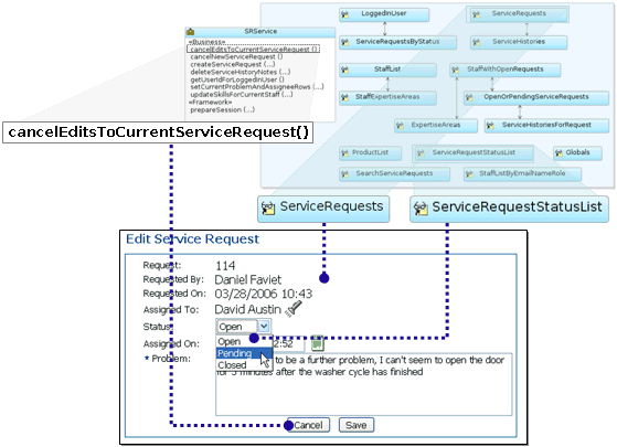 Service Method and View Objects for the SREdit Page