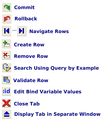 Image of object functionality for Updatable Data Models