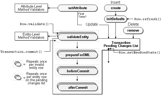 Image shows entity object features