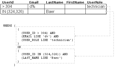 Image of view object creating more runtime WHERE filters