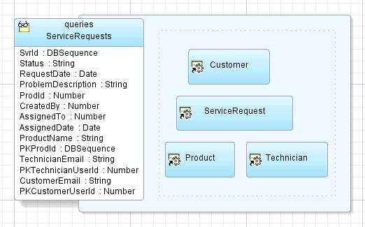 Image of business components diagram for object usages