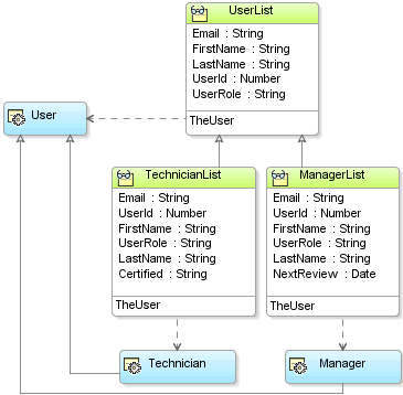 Image shows subtype hierarchy enabling row polymorphism