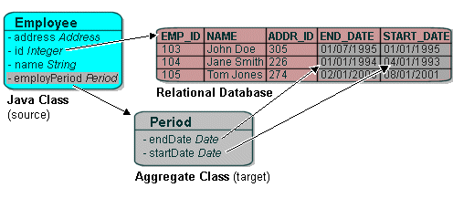 Description of Figure 33-8 follows