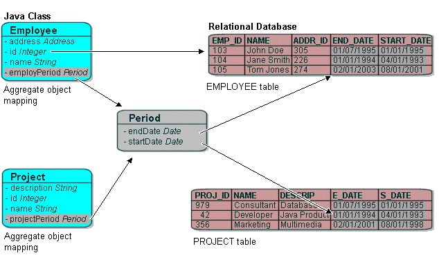 Description of Figure 33-9 follows