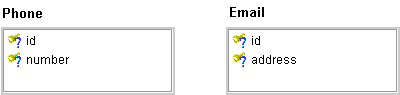 Description of Figure 25-23 follows