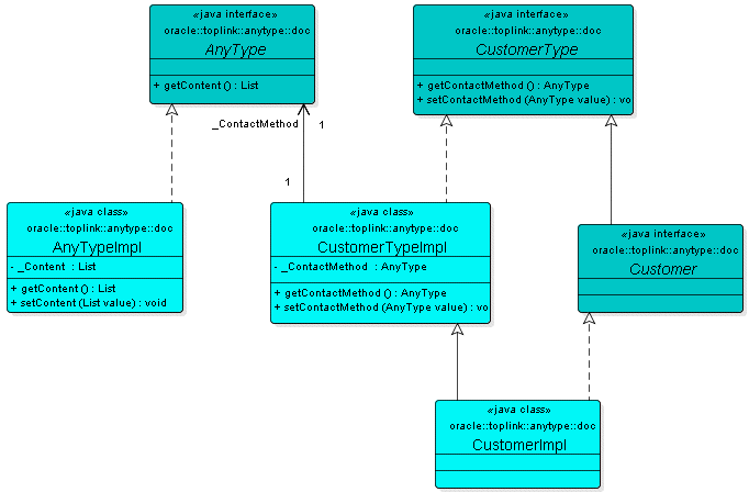 Description of Figure 29-3 follows