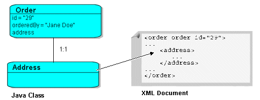 Description of Figure 53-6 follows