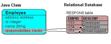 Description of Figure 33-6 follows
