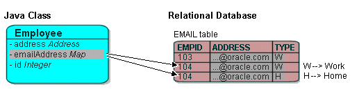 Description of Figure 33-7 follows