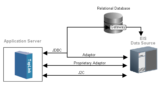 Description of Figure 53-3 follows