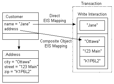 Description of Figure 53-1 follows