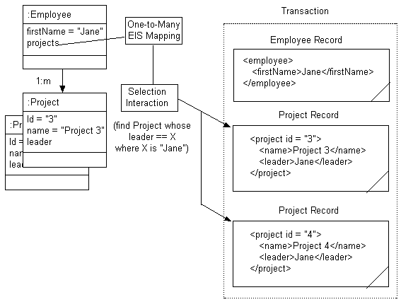 Description of Figure 53-11 follows