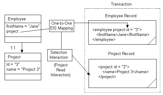 Description of Figure 53-8 follows
