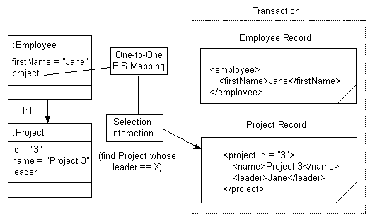 Description of Figure 53-9 follows