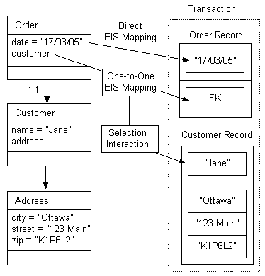Description of Figure 53-2 follows