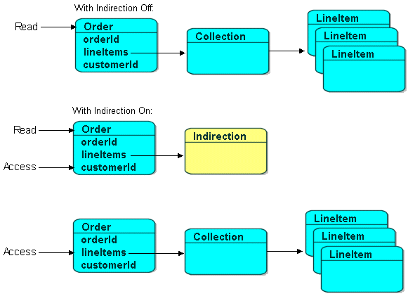 Description of Figure 30-2 follows