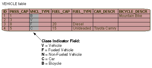 Description of Figure 23-3 follows
