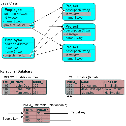 Description of Figure 33-5 follows