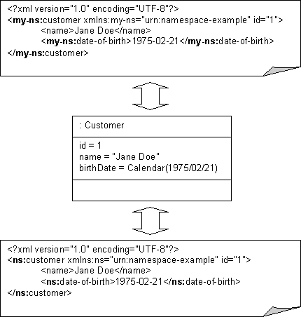 Description of Figure 17-6 follows