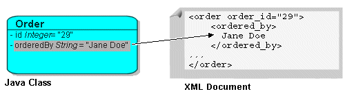 Description of Figure 53-4 follows