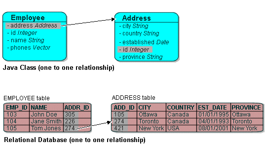Description of Figure 33-2 follows