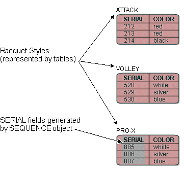 Description of Figure 17-5 follows