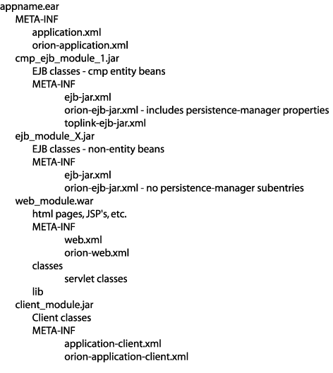 Description of Figure 9-4 follows