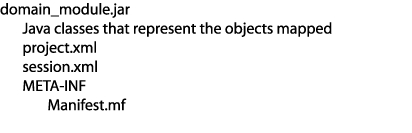 Description of Figure 9-1 follows