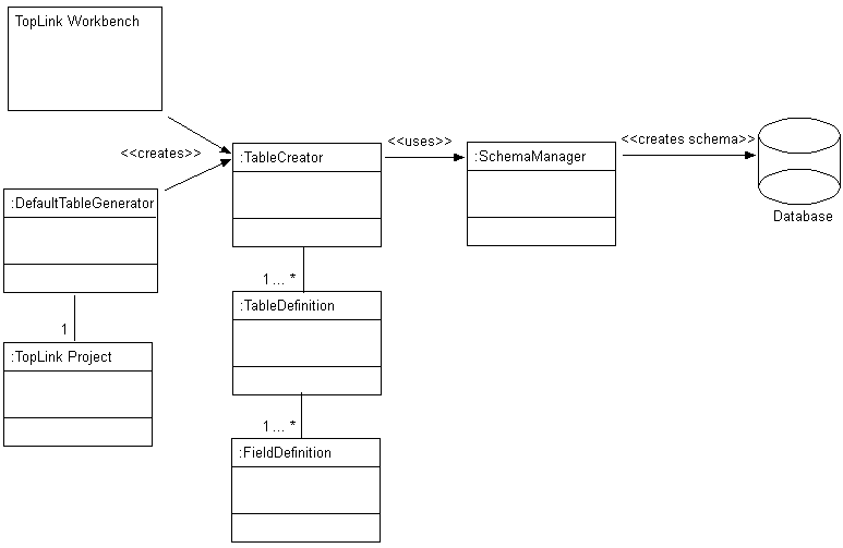 Description of Figure 5-1 follows