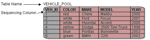Description of Figure 17-2 follows