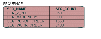 Description of Figure 17-3 follows