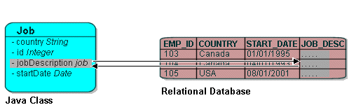 Description of Figure 30-6 follows
