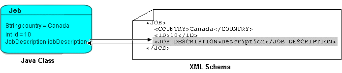 Description of Figure 30-7 follows