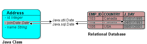Description of Figure 30-8 follows