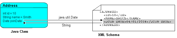 Description of Figure 30-9 follows