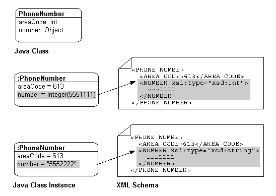 Description of Figure 30-11 follows