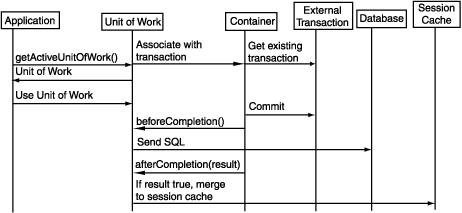 Description of Figure 99-2 follows
