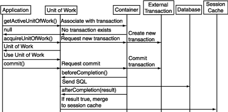 Description of Figure 99-3 follows