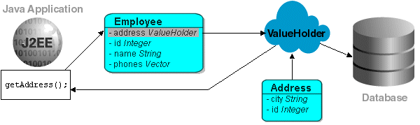 Description of Figure 30-4 follows