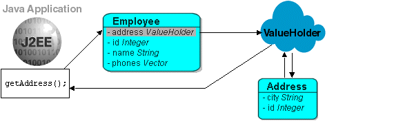 Description of Figure 30-5 follows