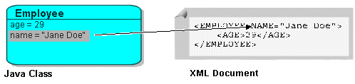 Description of Figure 30-14 follows