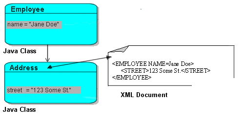 Description of Figure 30-15 follows