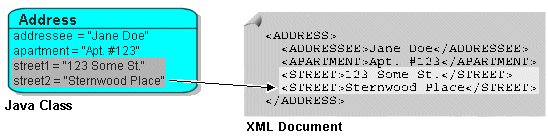 Description of Figure 30-12 follows