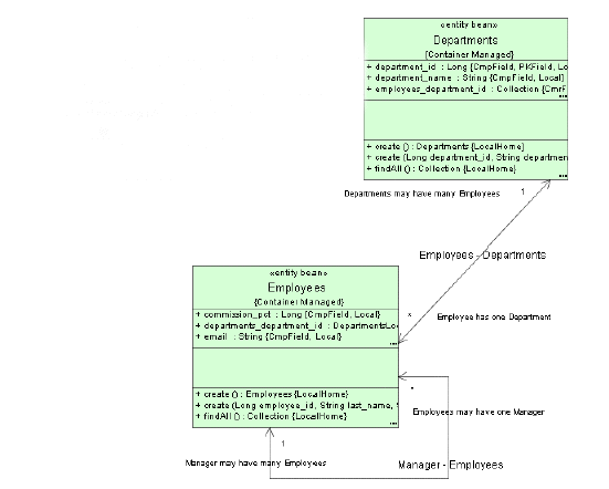 Description of Figure 2-1 follows
