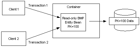 Description of Figure 15-1 follows