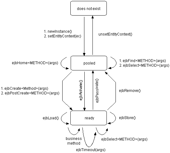 Description of Figure 1-6 follows