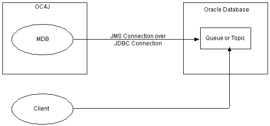 Description of Figure 2-3 follows