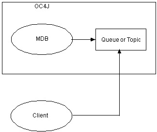 Description of Figure 2-2 follows