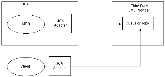 Description of Figure 2-1 follows