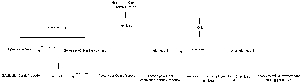 Description of Figure 2-4 follows